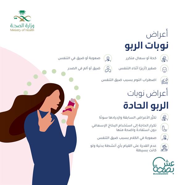  أعراض نوبة الربو 