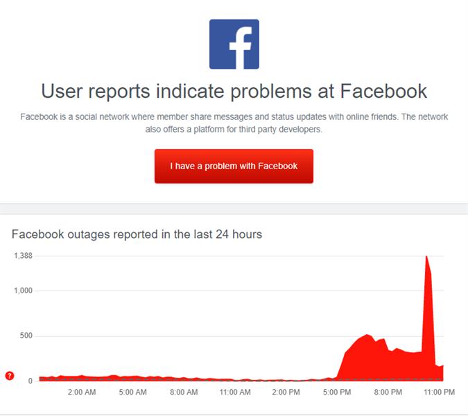 مستخدمون يبلغون عن أعطال في شبكة فيسبوك حول العالم
