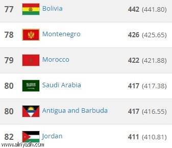 المنتخب السعودي