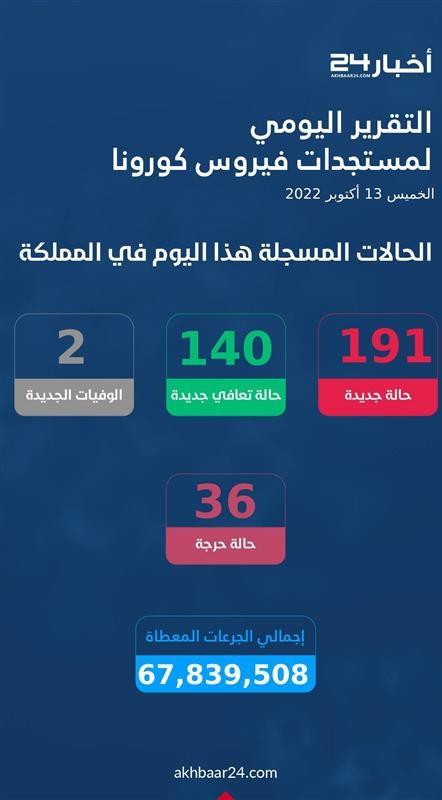 مستجدات كورونا في المملكة