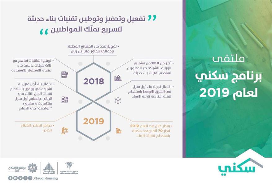 وزارة الإسكان وزارة الإسكان