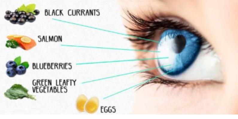 صحة العينين