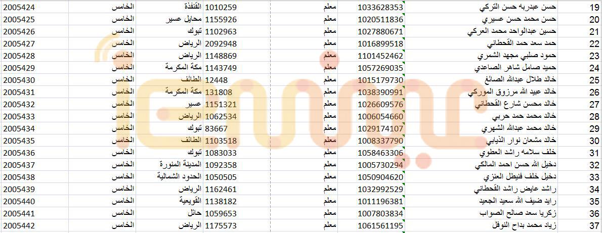 صور الاسماء