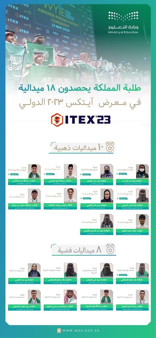 قائمة بالطلاب الفائزين