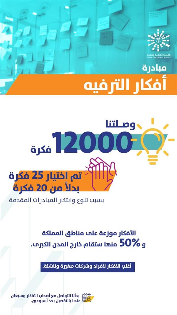 "أفكار الترفيه" تستقبل 12 ألف فكرة.. و"تنفيذ أفكار المبدعين قريبًا"