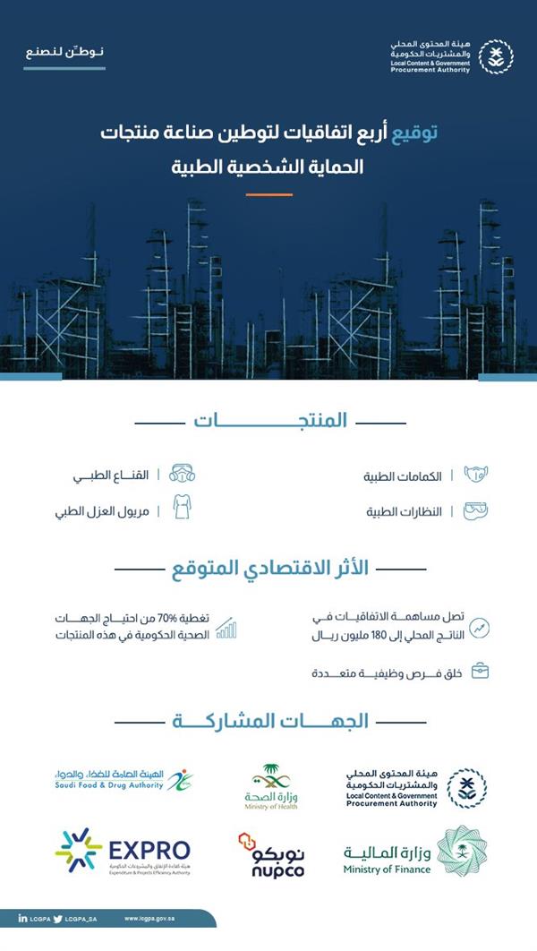 المحتوى المحلي