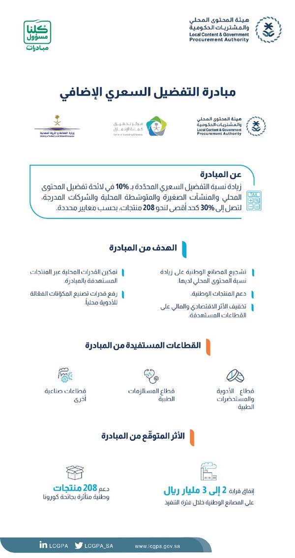 دعماً للمحتوى المحلي.. إطلاق مبادرة 