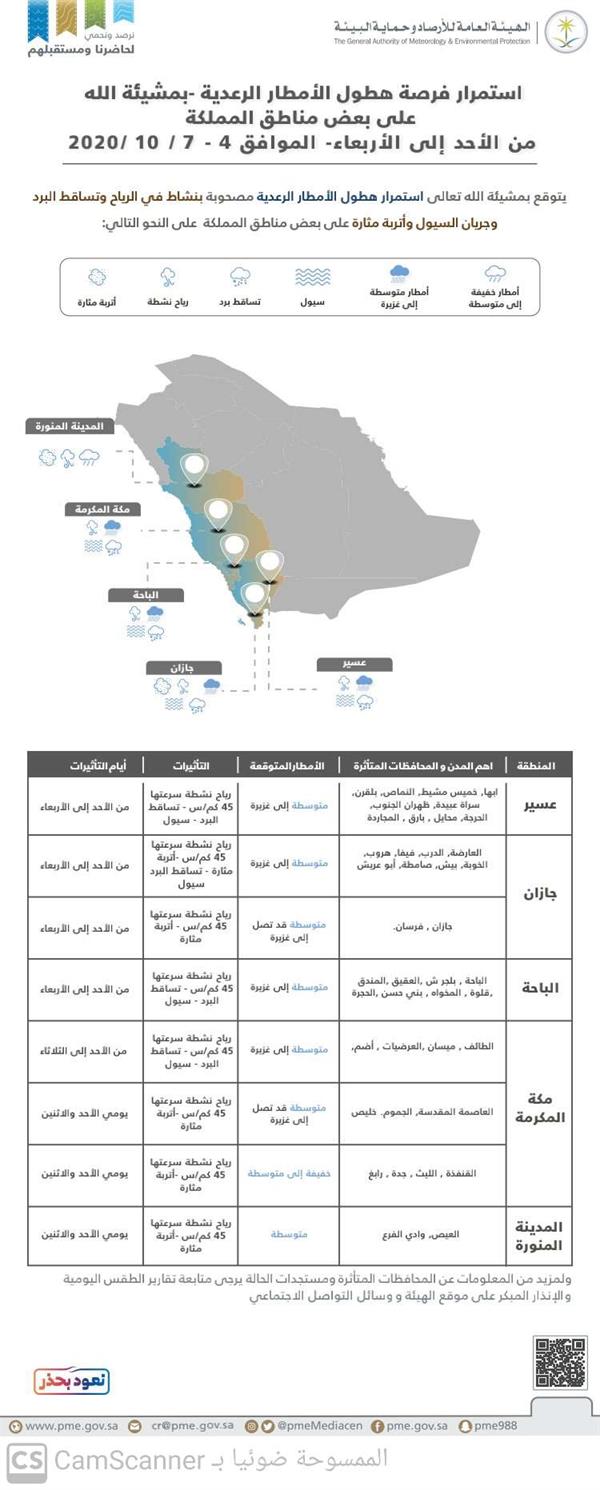 الطقس