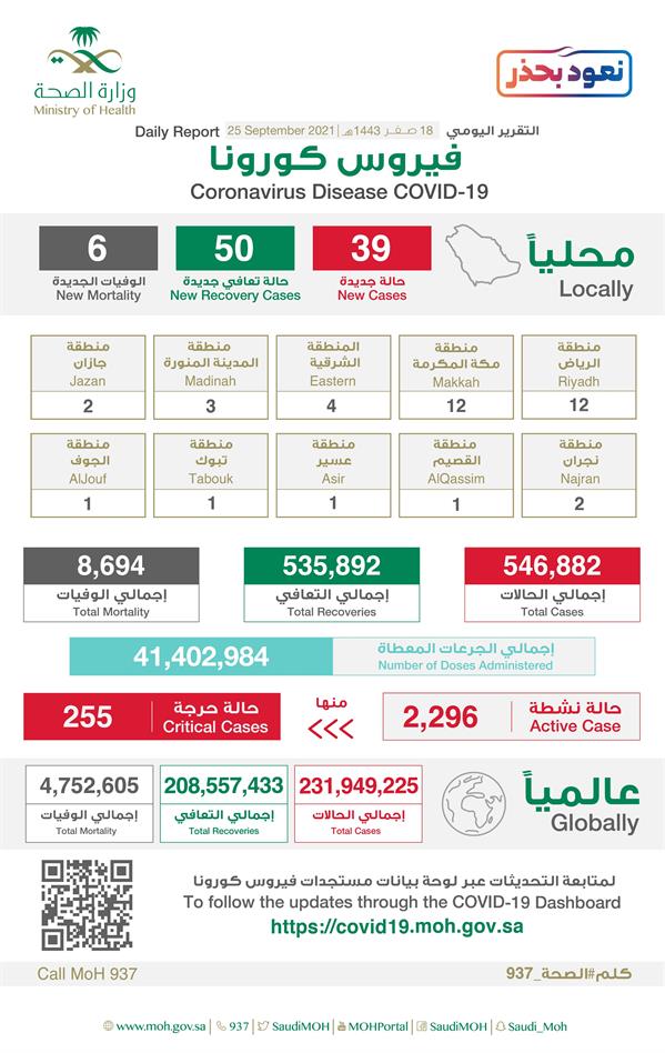 تقرير كورونا اليومي