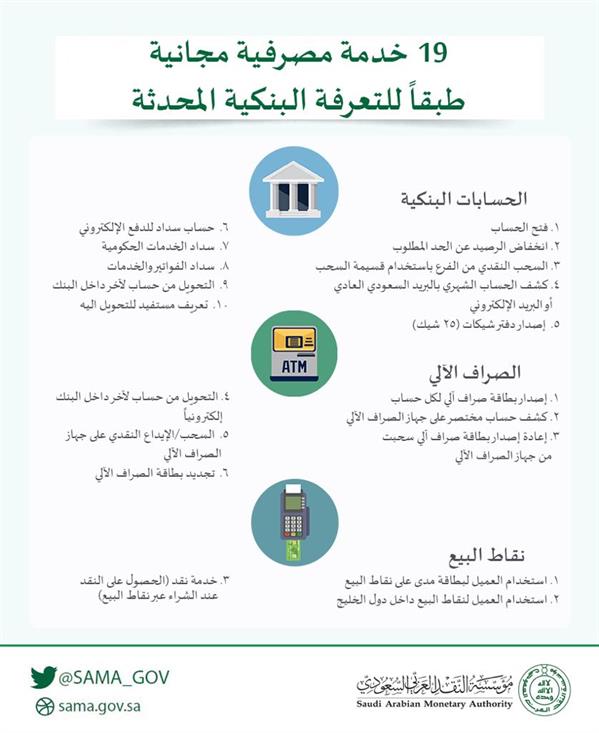 تعرف على 19 خدمة مصرفية لا يحق للبنوك تقاضي أي أجور مقابل تقديمها للعملاء
