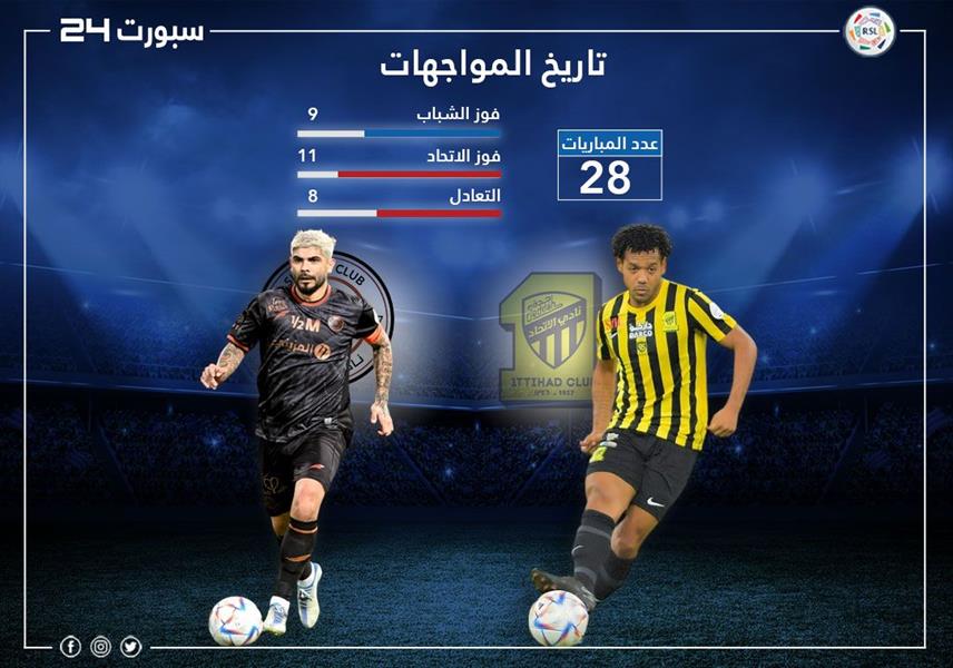 كلاسيكو الشباب والاتحاد