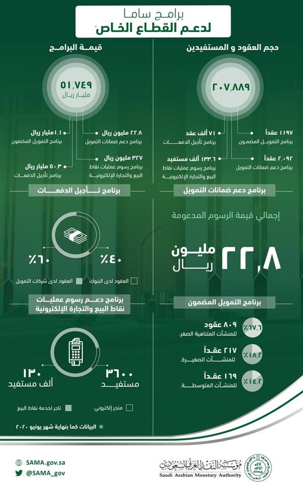  مؤسسة النقد العربي السعودي