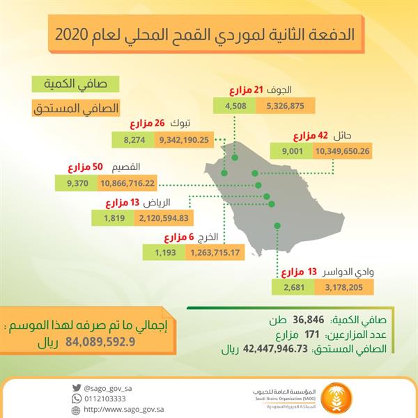 المؤسسة العامة للحبوب