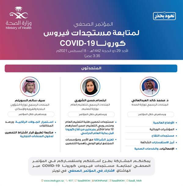 المتحدثون وأهم مواضيع المؤتمر الصحفي لمستجدات فيروس كورونا ليوم غدٍ الأحد