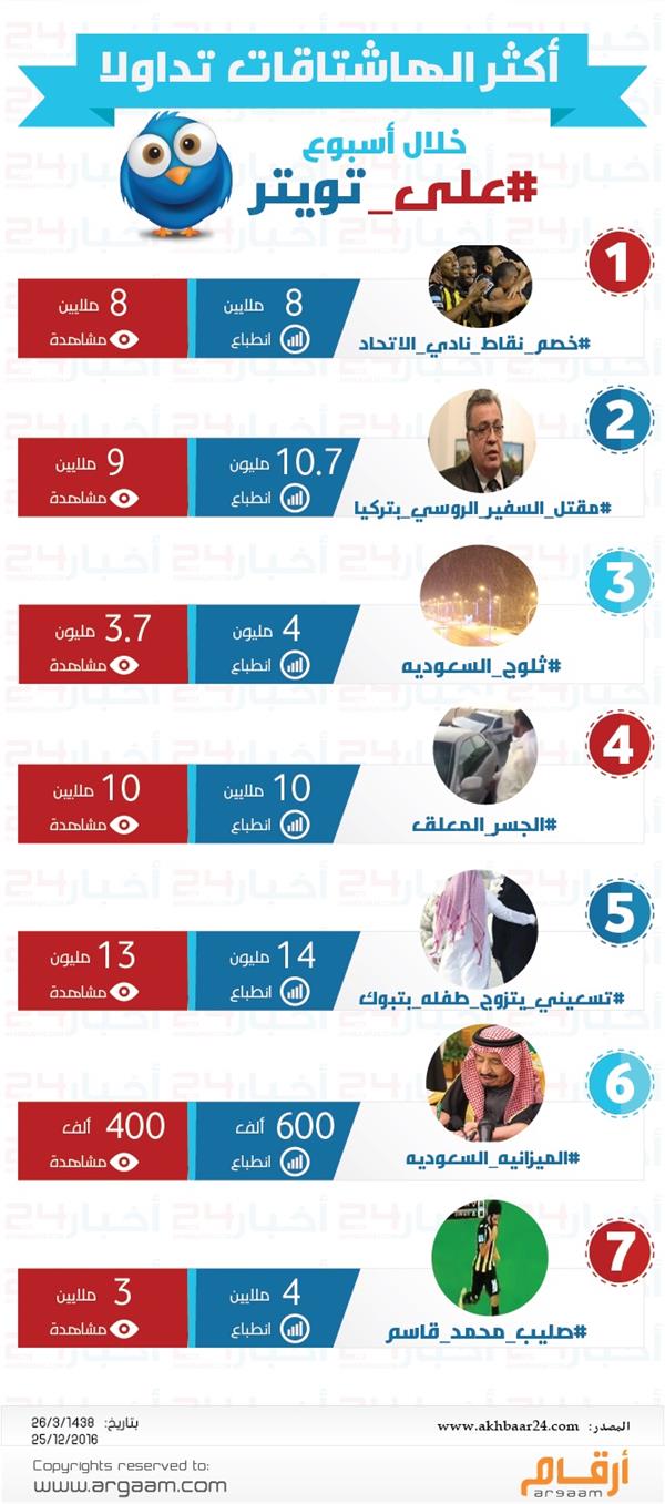 الانفوجرافيك