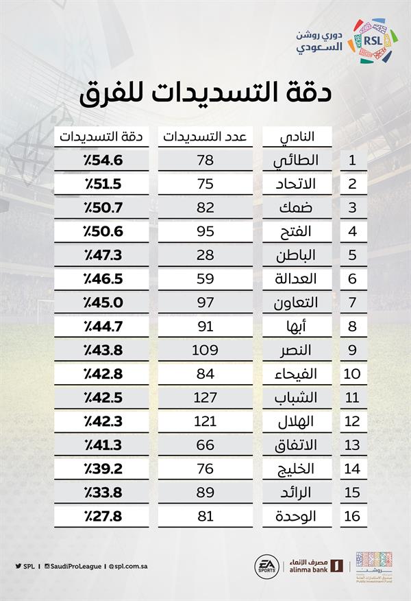 فريق الطائي فريق الطائي