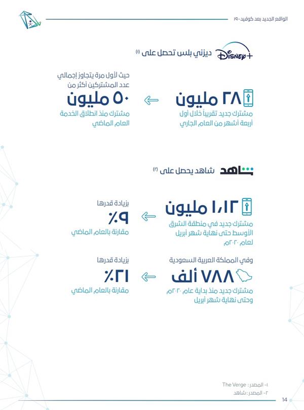 مجال الترفيه