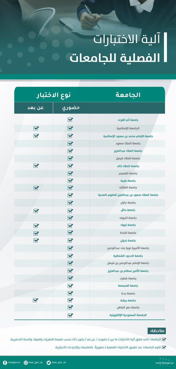 وزارة التعليم