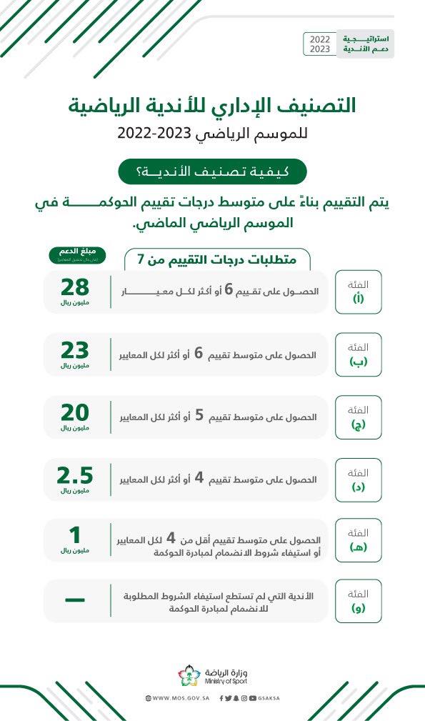 وزير الرياضة