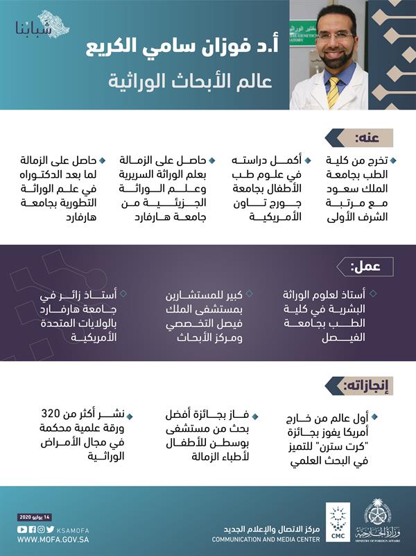 أول عالم من خارج أمريكا يحصل عليها.. احتفاء بـ"الكريع" لفوزه بجائزة الجمعية الأمريكية للوراثة البشرية أول عالم من خارج أمريكا يحصل عليها.. احتفاء بـ"الكريع" لفوزه بجائزة الجمعية الأمريكية للوراثة البشرية