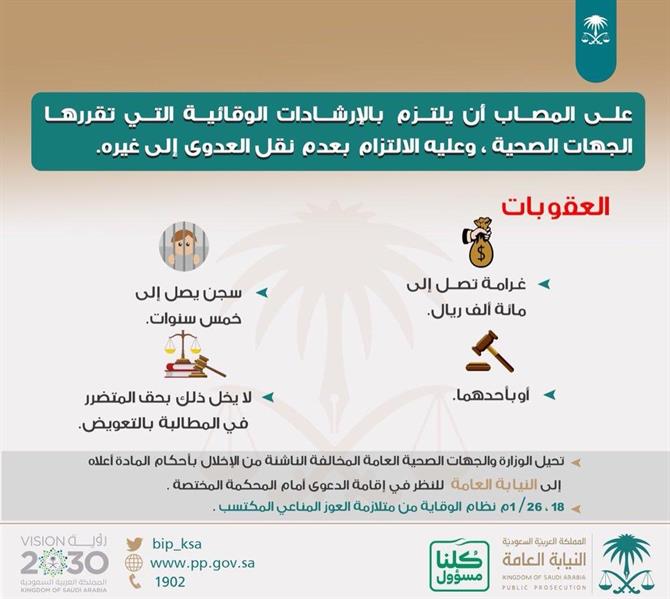 "النيابة" تُحذر من التسبب بنقل العدوى في جائحة كورونا وتُوضح العقوبات "النيابة" تُحذر من التسبب بنقل العدوى في جائحة كورونا وتُوضح العقوبات