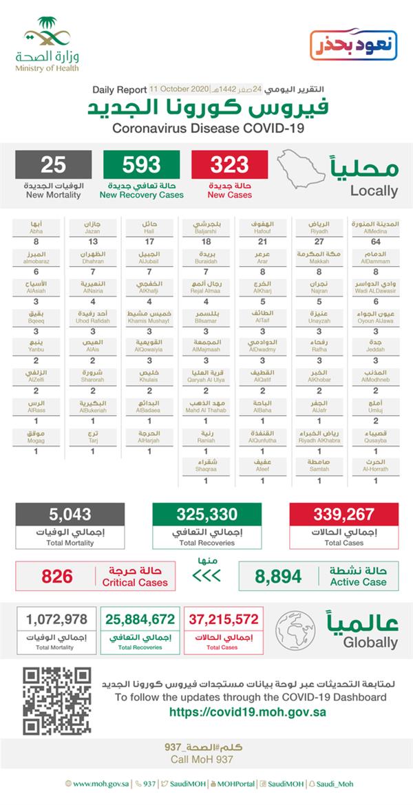 وزارة الصحة