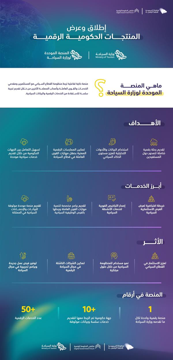 المنصة الموحدة للسياحة