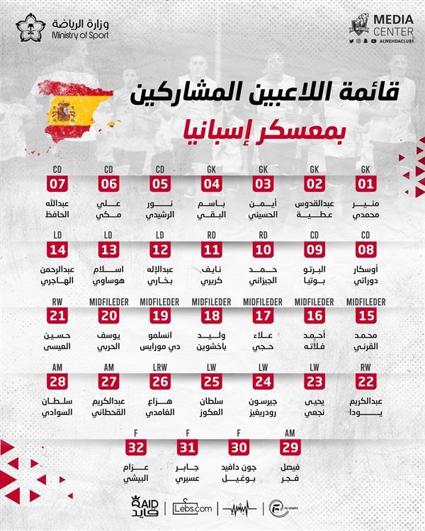 قائمة الوحدة قائمة الوحدة