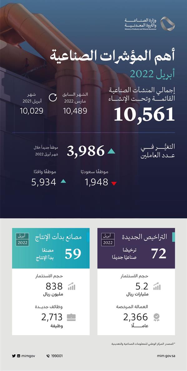 انفوجرافيك