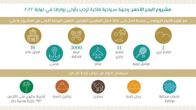 مشروع البحر الاحمر