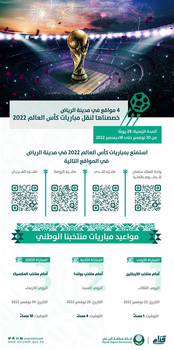 بتكلفة مليونَيْ دولار.. افتتاح مركز صحي للأونروا بدعم من المملكة في الأردن