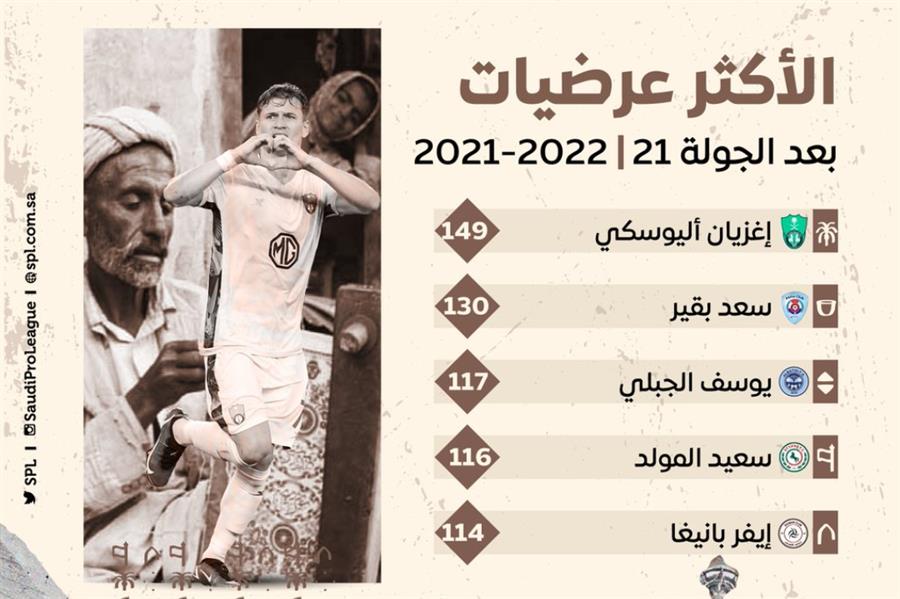 الأكثر إرسالاً للعرضيات في الدوري