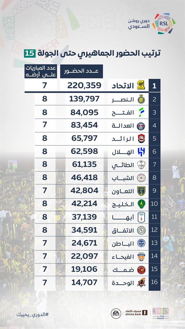 ترتيب الحضور الجماهيري 