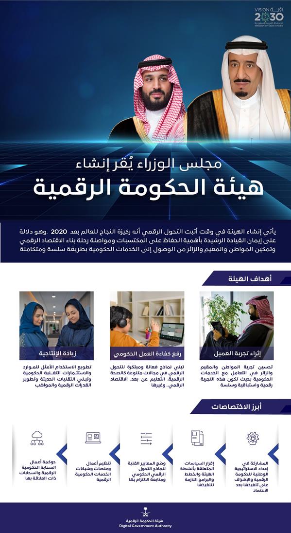 هيئة الحكومة الرقمية