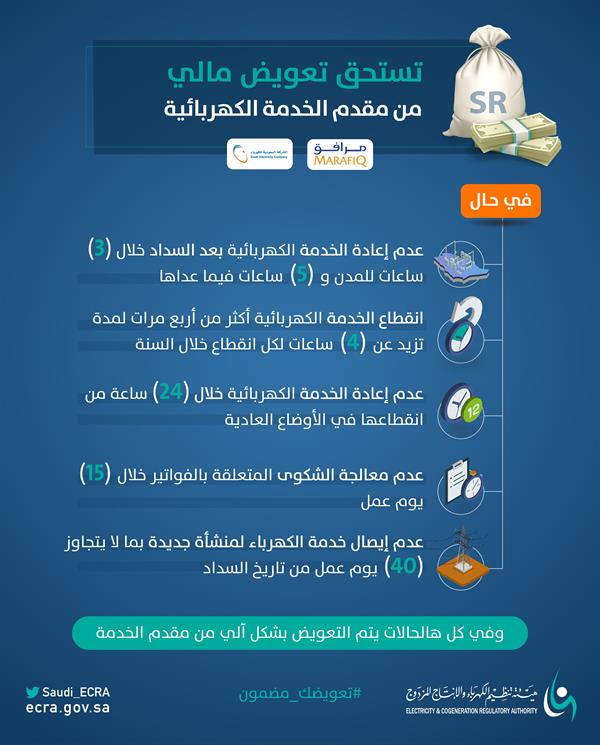 تنظيم الكهرباء