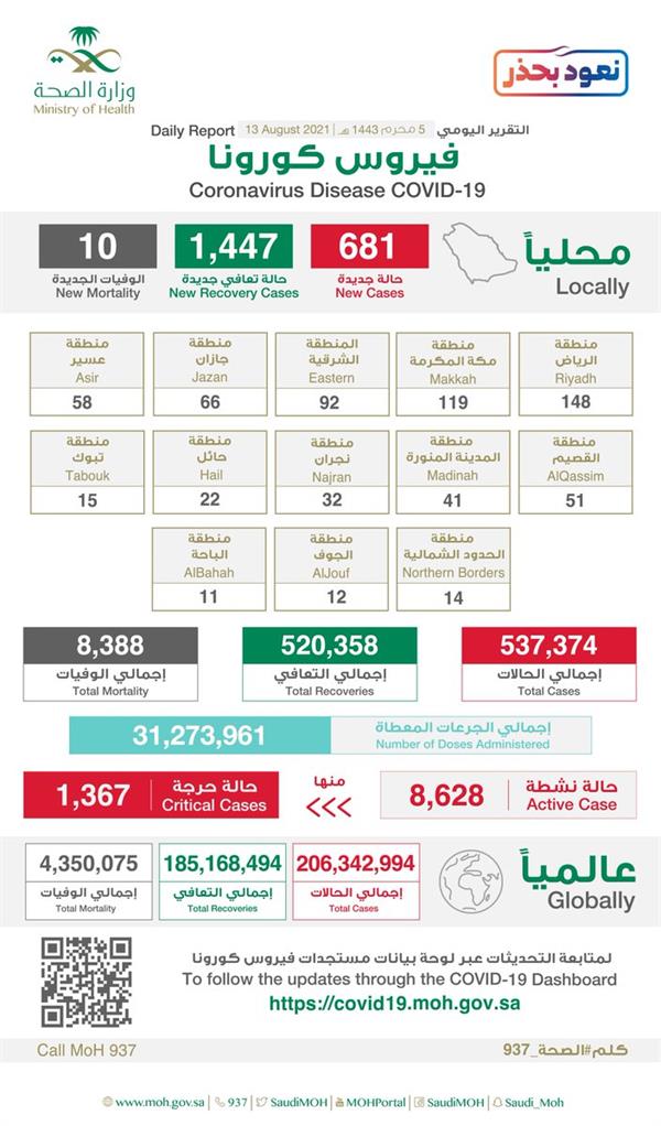 حالات كورونا