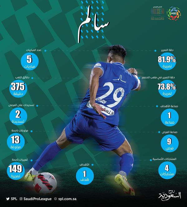 ارقام الدوسري