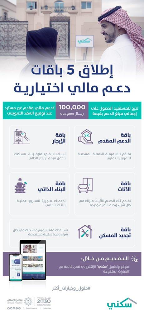 إضافة عدد من الباقات الاختيارية ضمن برنامج الدعم السكني