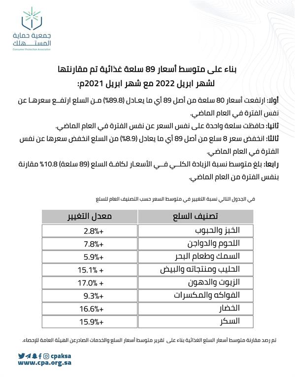 حماية المستهلك