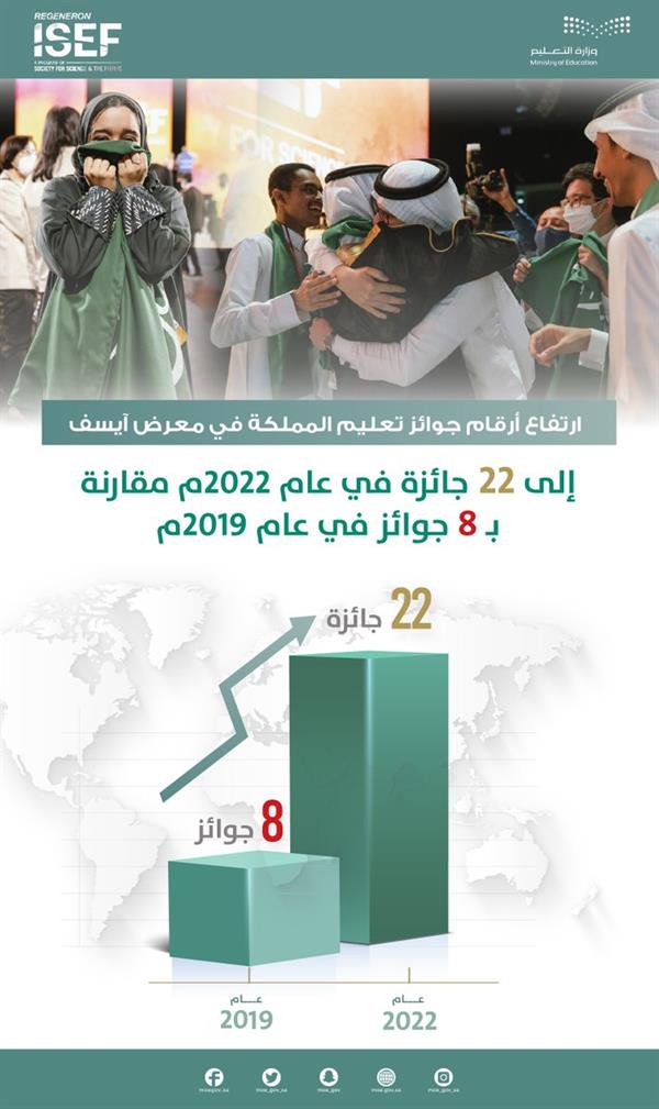 التعليم التعليم