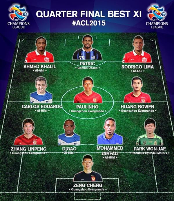 3 هلاليين يتواجدون بالتشكيلة المثالية لربع نهائي دوري الابطال