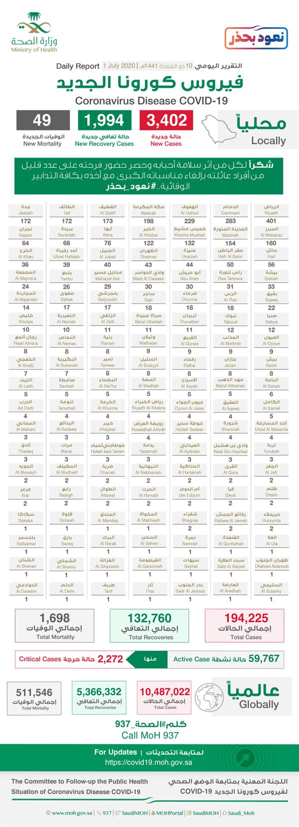 حالات كورونا