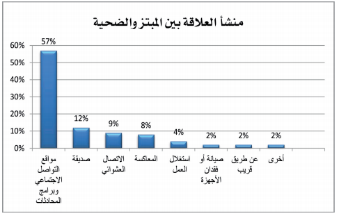 بالإحصائيات: أكثر النساء اللاتي يتعرضن للابتزاز.. و