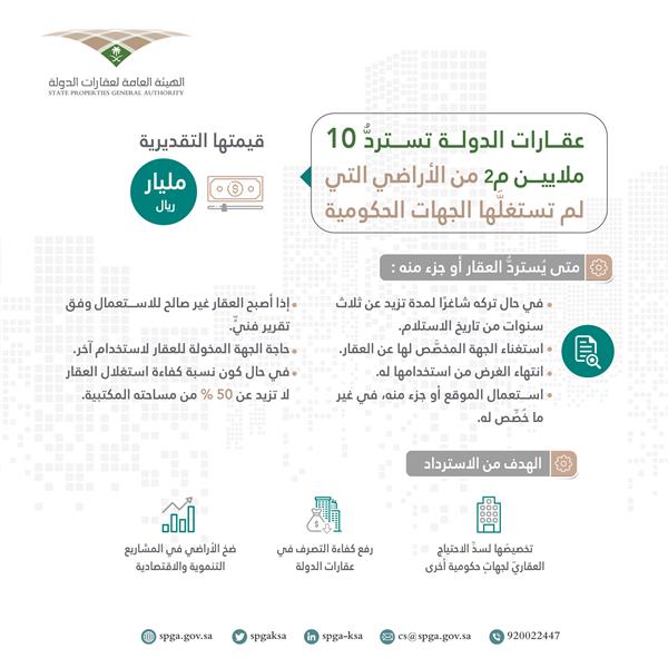 الهيئة العامة لعقارات الدولة الهيئة العامة لعقارات الدولة