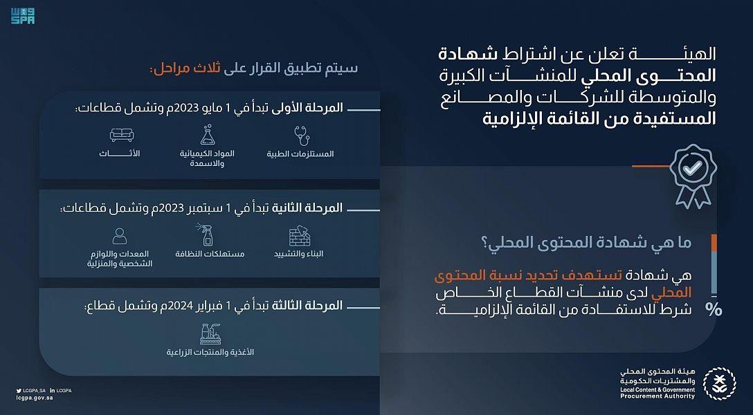 اشتراط شهادة المحتوى المحلي للمنشآت والمصانع المستفيدة من القائمة الإلزامية