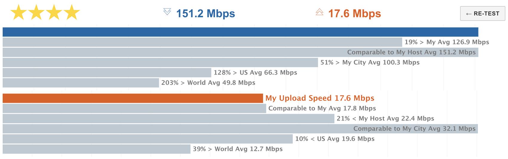 كيف تقيس سرعة الإنترنت لديك
