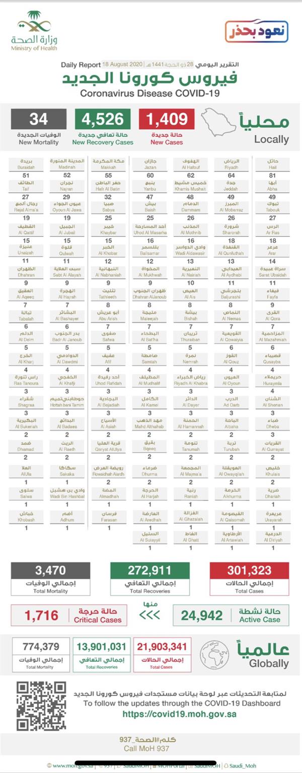 وزارة الصحة