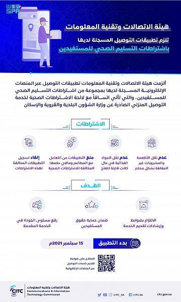  بدء تطبيق الاشتراطات الجديدة للتسليم الصحي لتطبيقات التوصيل 