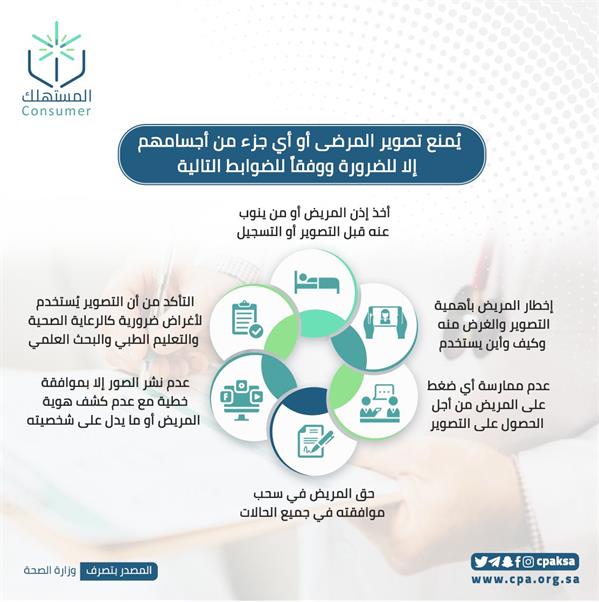 ضوابط ومحاذير يجب مراعاتها عند تصوير المرضى أو أي جزء من أجسامهم .. تعرف عليها