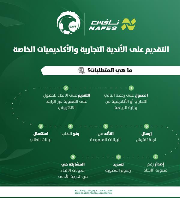 شروط للتقديم شروط للتقديم